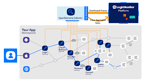 Decoupled Admin Interface at  Boston city